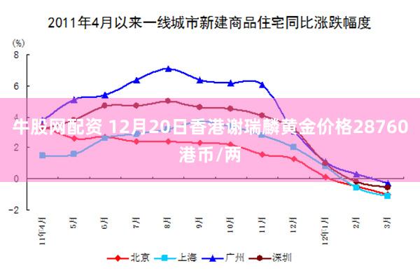 牛股网配资 12月20日香港谢瑞麟黄金价格28760港币/两