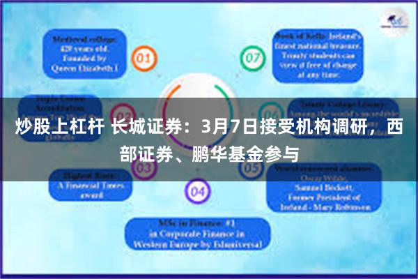炒股上杠杆 长城证券：3月7日接受机构调研，西部证券、鹏华基金参与