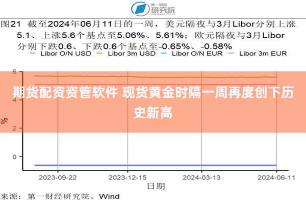 期货配资资管软件 现货黄金时隔一周再度创下历史新高