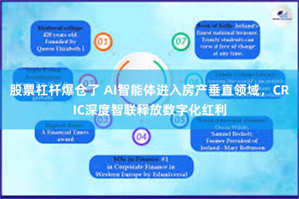 股票杠杆爆仓了 AI智能体进入房产垂直领域，CRIC深度智联释放数字化红利