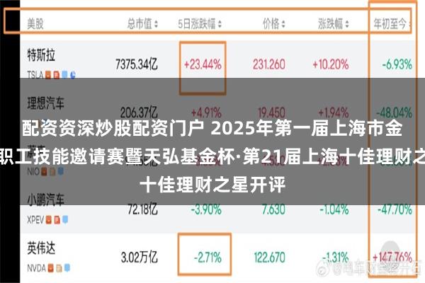 配资资深炒股配资门户 2025年第一届上海市金融行业职工技能邀请赛暨天弘基金杯·第21届上海十佳理财之星开评