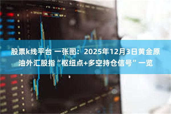 股票k线平台 一张图:2025年12月3日黄金原油外汇股指“枢纽点+多空持仓信号”一览