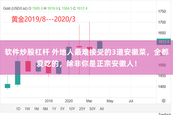 软件炒股杠杆 外地人最难接受的3道安徽菜，全都爱吃的，除非你是正宗安徽人！